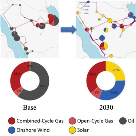PyPSA fig 4 optim res