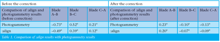 table 1 eologix ping