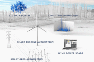 Bachman Electronic's Wind Energy 5.0 concept Bachman Wind Energy 5.0 concept