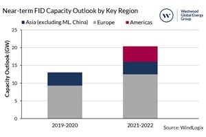 Near term FID capacity outlook by key region Near term FID capacity outlook by key region