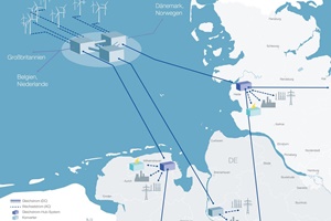 Tennet unveils its wind power booster concept Tennet wind booster concept
