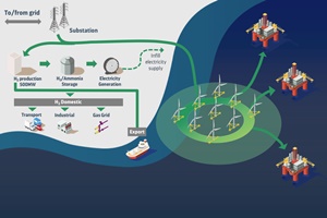 Cerulean Winds reveals plan to accelerate decarbonisation of oil and gas assets using floating wind and hydrogen The Cerulean proposition 2