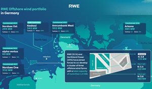 Map of RWE's German Offshore Wind Portfolio Map RWE German Offshore Wind Portfolio 2