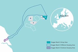 DBD Array Area and Scoping Boundaries